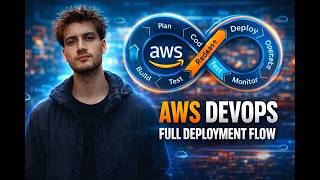AWS Project | Lift and Shift Application Workload on AWS (EC2, ELB, S3,Autoscailing)