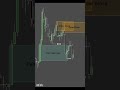 Technical analysis isn’t about lines — it’s about mindset. Think like a pro.📈📝✅️ #trading