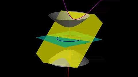 The Riemann-Poincaré model (vary a)