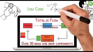 ¿Qué es Total.js Flow?