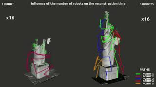 A Multi Robot System for 3D Surface Reconstruction with Centralized and Distributed Architectures Wealth