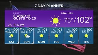 Slight Cool Down in the Forecast in Time for the Weekend | Central Texas Forecast