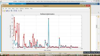 Three Feeder Network-Rat Swarm Optimization-Multi DG Placement