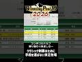 【ウイニングポスト10 2026】姑息な手段でクラシックを勝ちに行く貧乏牧場