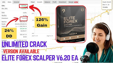 Elite Forex Scalper V6.20 EA  |  Category: MT4 EA (Works on All MT4 Builds)  | No DLL EA 2025