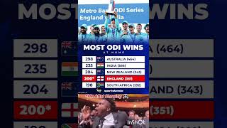 Most ODI wins at home #icc#odi#aus#ind#nz#eng#sa#trending#millionviews