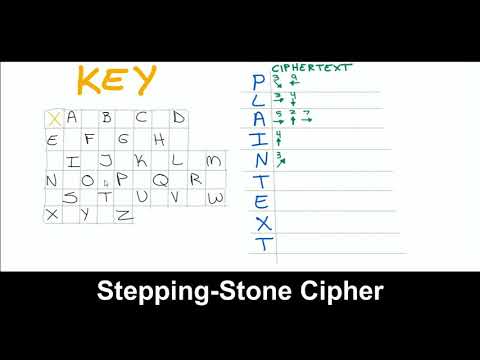 Stepping-Stone Pen-N-Paper Cipher
