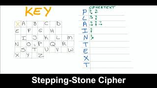 Stepping-Stone Pen-N-Paper Cipher