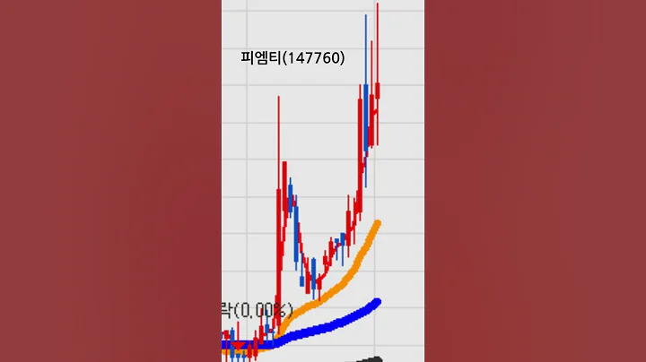피엠티(147760)