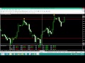 Sandile shezi forex trading strategy System Signal Scalping