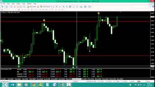 مؤشر Super Signal الررررررررررهيب amazing super signals indicator