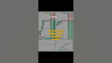 +483$ на трейдинге | Пробой уровня