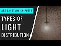 Types of Light Distribution | Pass the ARE 5.0