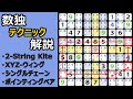 数独を解くコツ！上級ナンプレ問題で使うテクニックを紹介します