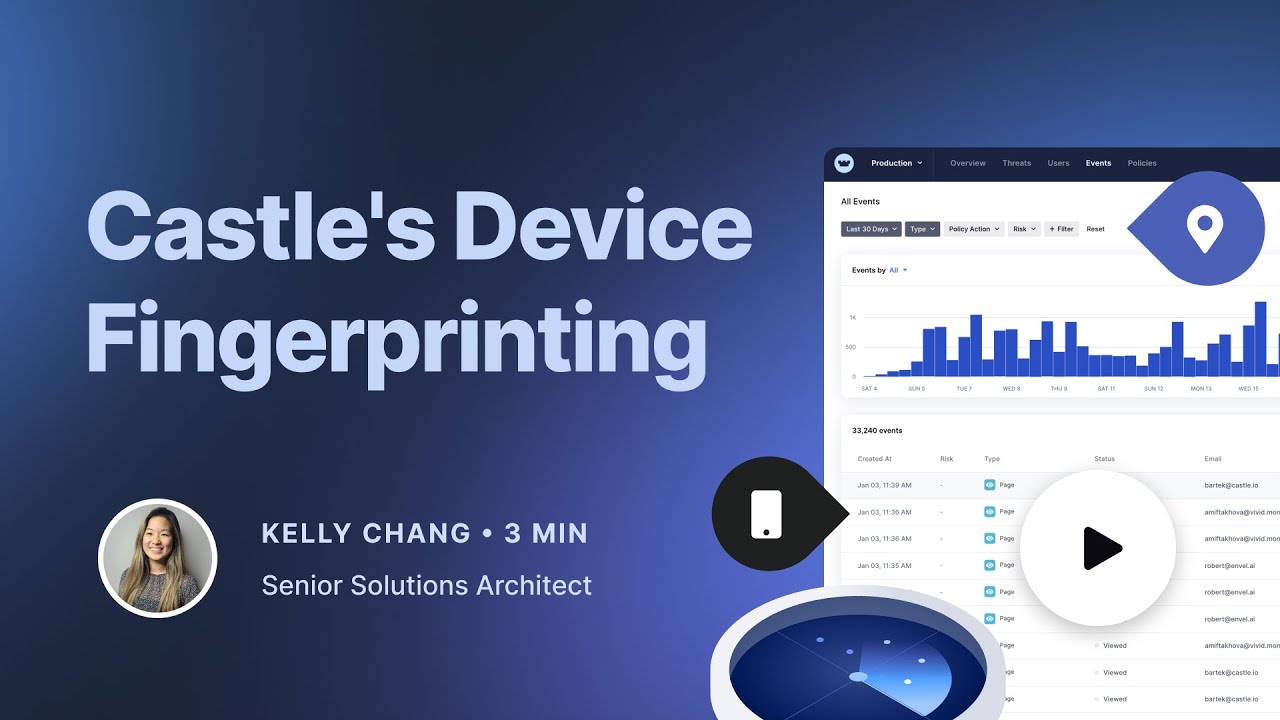 Castle's Device Fingerprinting