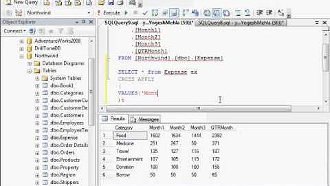 Matrix in SSRS and RDLC SQL server