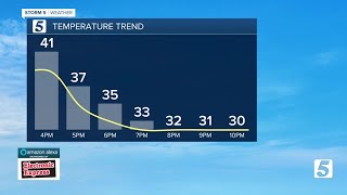 Nikki-Dee's afternoon forecast: Monday, January 10, 2022