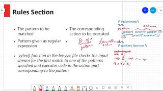 Experiment 2: Introduction to LEX