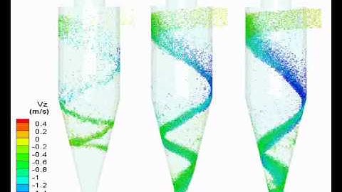 CFD-DEM simulation of gas cyclone separator (effect of solid flow rate).wmv