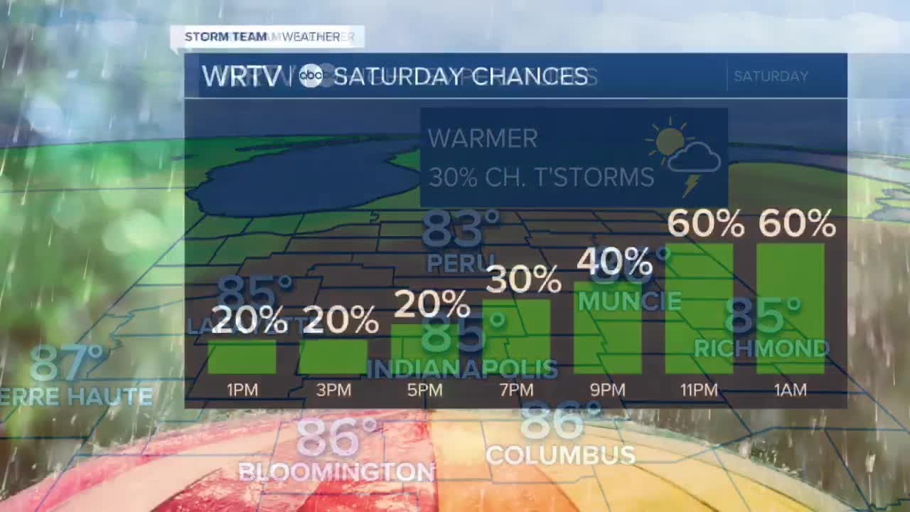 Warmer weekend with T'Storm chances - YouTube