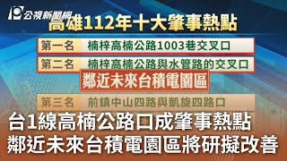 台1線交會高楠公路口易有交通肇事 鄰近台積電園區交通局研擬改善｜20240304 公視中晝新聞