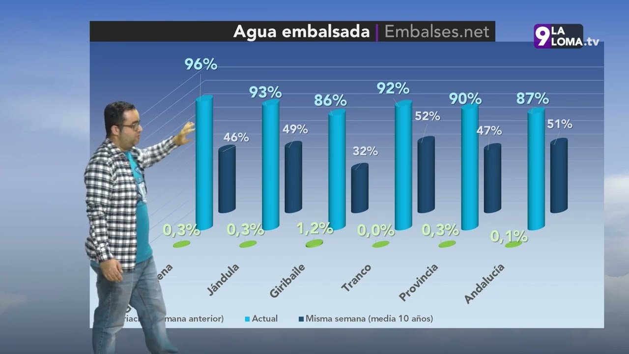 El Tiempo · 22.4.2026 1 El Tiempo · 22.4.2026