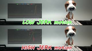 Extremly Low jerk Motion - [St-Curve quality]