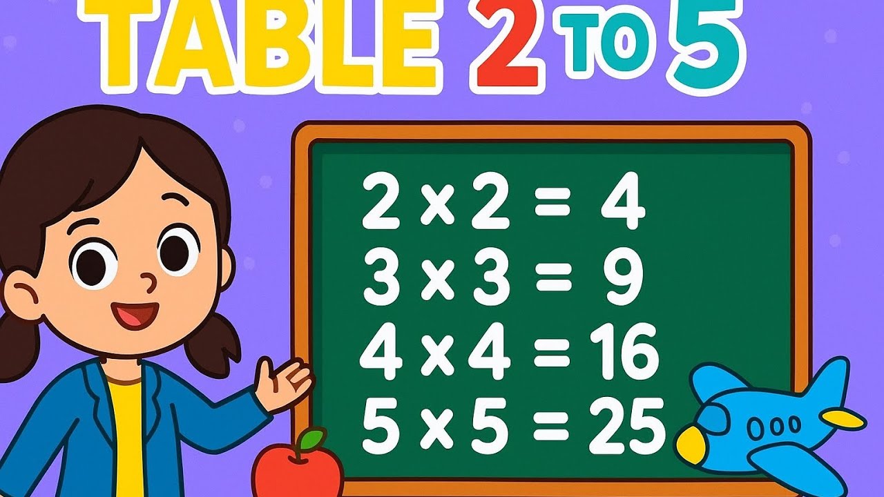 Learn Tables 2 to 5 | Easy Way to Remember | Kids Learning Video - YouTube