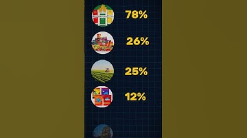 ITC Ltd Case study 📈