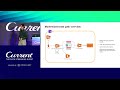 Modernized Trading: Managing Market Data with Confluent Cloud at Vanguard (Vanguard) | Current 24