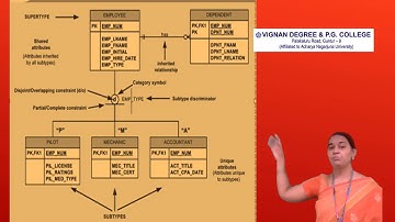 DBMS Sem-5 P-5 U2 EER MODEL ENTITY SUPERTYPE AND SUBTYPE
