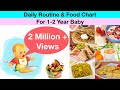 Daily Routine & Food Chart for 1-2 year old baby (Hindi) ||Complete Diet Plan