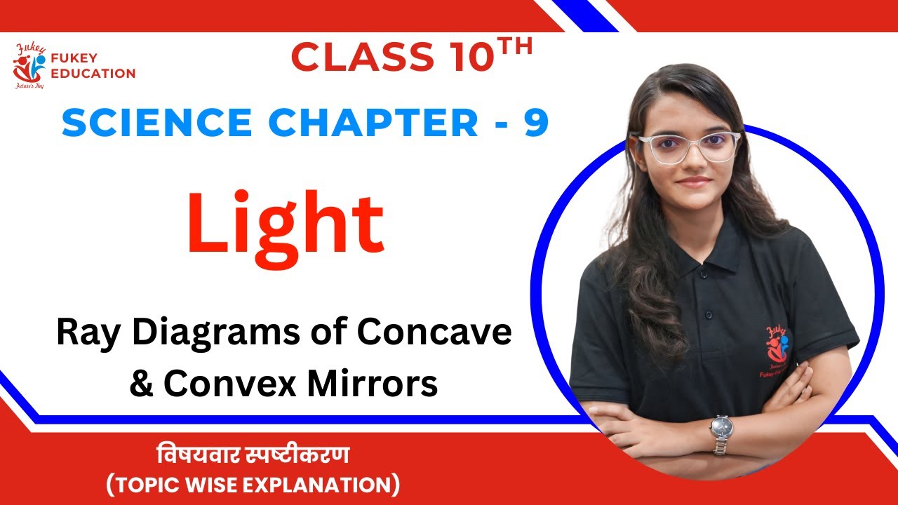 Ray Diagrams of Concave & Convex Mirrors | Class 10 Science Chapter 9 ...