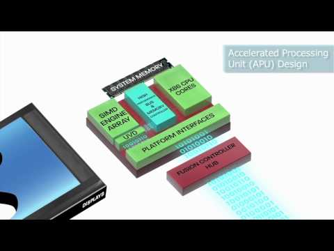 With Fusion technology from AMD, the PC industry will be changed forever. AMD is incorporating multi-core CPU (x86) technology, a powerful DirectXÂ®11-capable discrete-level graphics and parallel processing engine onto a single die to create the first Accelerated Processing Unit (APU). Learn how AMD is doing that here. Read more at: www.amd.com