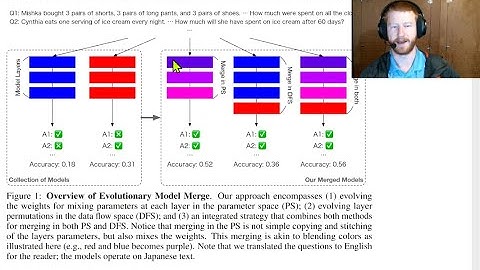 Paper deep dive: Evolutionary Optimization of Model Merging Recipes