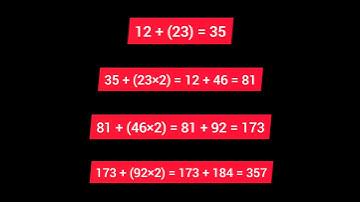 Gate Aptitude Question