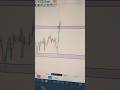 15 EMA से रोज़ Profit कैसे करें? | 15 EMA Strategy | Daily Intraday Profit Scalping Strategy |Shorts