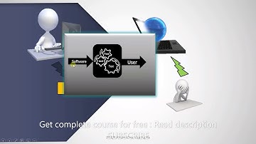 ISTQB- 10 Testings contribution to success : ISTQB Foundation level 2018 training