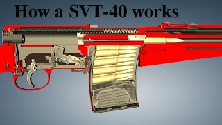 How A Svt-40 Works World Of Guns