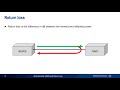 Understanding VSWR and Return Loss