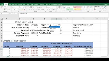 Excel Interactive Loan Amortisation Table - Change repayment frequency, include balloon payment etc