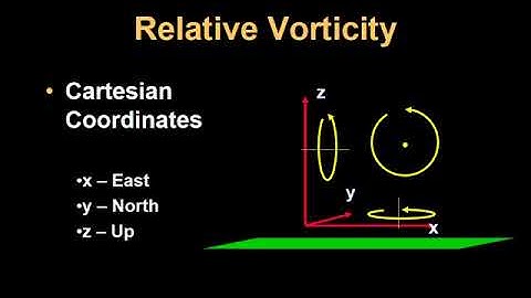 ATSC 210 Kinematics Part 5- Relative Vorticity - Cartesian Coordinates