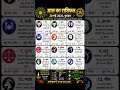 20 मई 2026 राशिफल | आज का राशिफल | Daily Horoscope Today | Mesh se Meen Rashifal #shorts