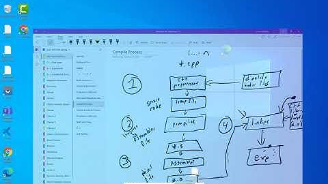 Visual Studio Code, CMake and C++ Overview