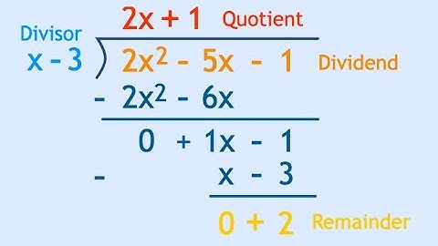 Factor and Remainder Theorem(Part 1)