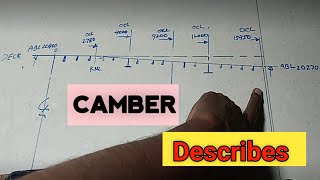 Ship Deck Camber& Description How To Find Points Between Factship01