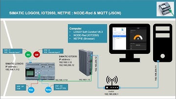 SIMATIC IOT gateway: IOT2050 and NETPIE_101