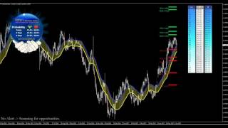 Weekly Forex Market Review 11 to 16 of June 2017