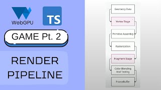 WebGPU Game Part 2 - Render Pipeline