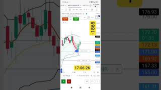 Nifty50 Live Option Trading | 17 June #nifty #trading #intraday #banknifty #stockmarket #shorts